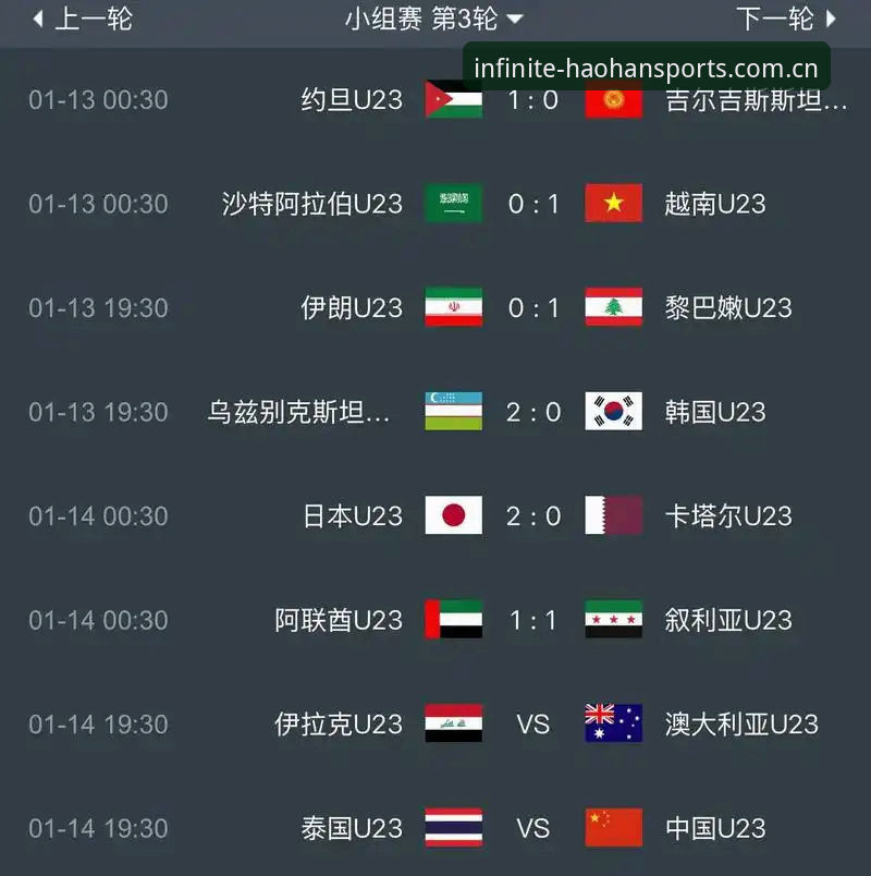 亚洲足球世界杯首秀全面评测：9个名额到底值不值？